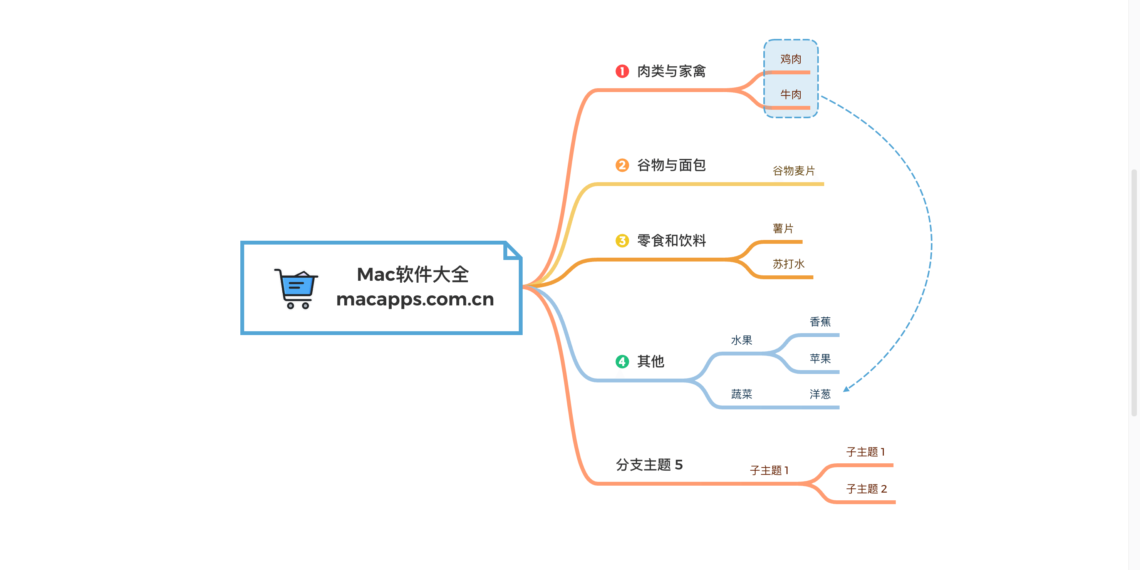 Xmind Mac 22.11 四款好用的Mac思维导图软件推荐