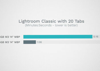 M3 MacBook Pro 中的 8GB RAM 在实际测试中证明是瓶颈